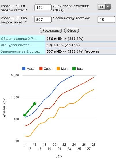 1й день задержки