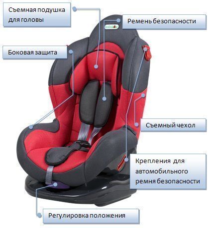 Схема детского автокресла