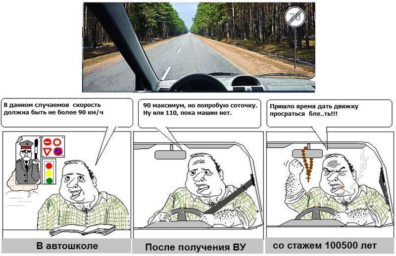 Как меняется отношение к ПДД с ростом водительского стажа