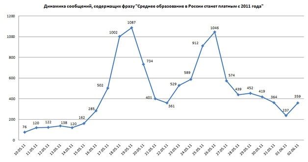 «Образование будет платным». Расследование Тины Канделаки