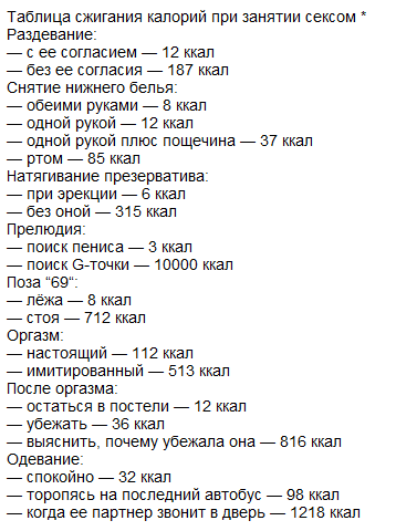 можно ли забеременить при миньете