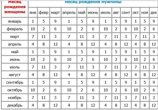 Японская схема определения пола ребенка